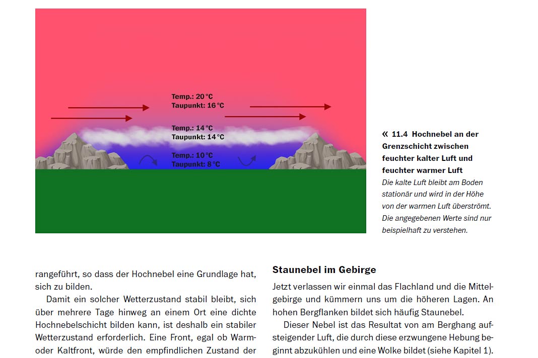 Illustration Fotografieren mit Wind und Wetter