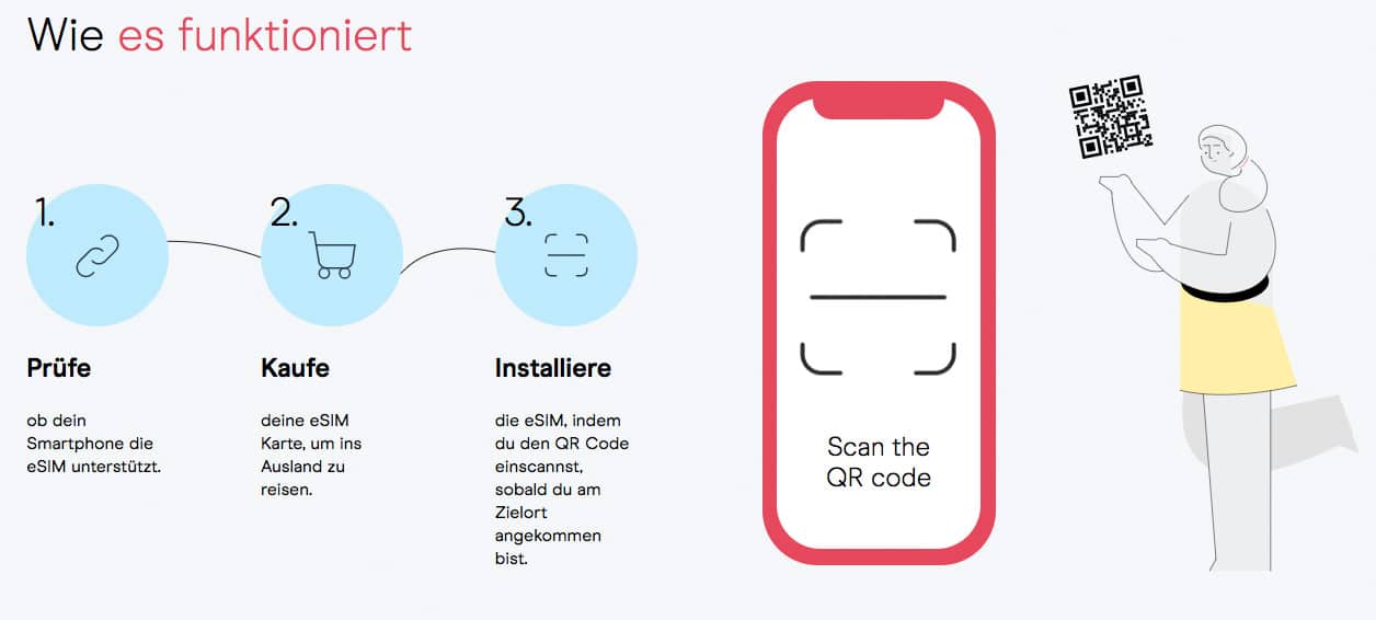 So richtest du die Prepaid-eSIM von Holafly ein